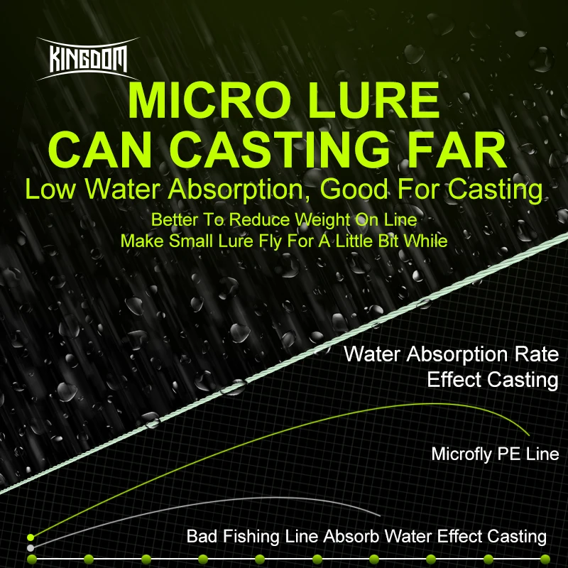 Kingdom Micro Fly 100M 150M สายตกปลา PE แบบถักเปีย 4 เส้น 0.2 # /0.4 # /0.6 #   ระยะการหล่อไกล 9-12LB แข็งเป็นพิเศษและแข็งแกร่ง