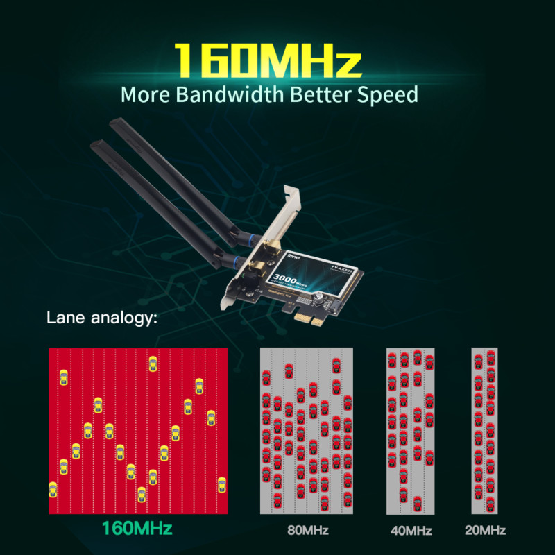 Adaptador de tarjeta WiFi6 AX200 PCIE WiFi de 2974Mbps, Bluetooth 5,2, banda Dual, 2,4G/5Ghz, 802.11AX, adaptador inalámbrico para Pc, escritorio, Windows 10