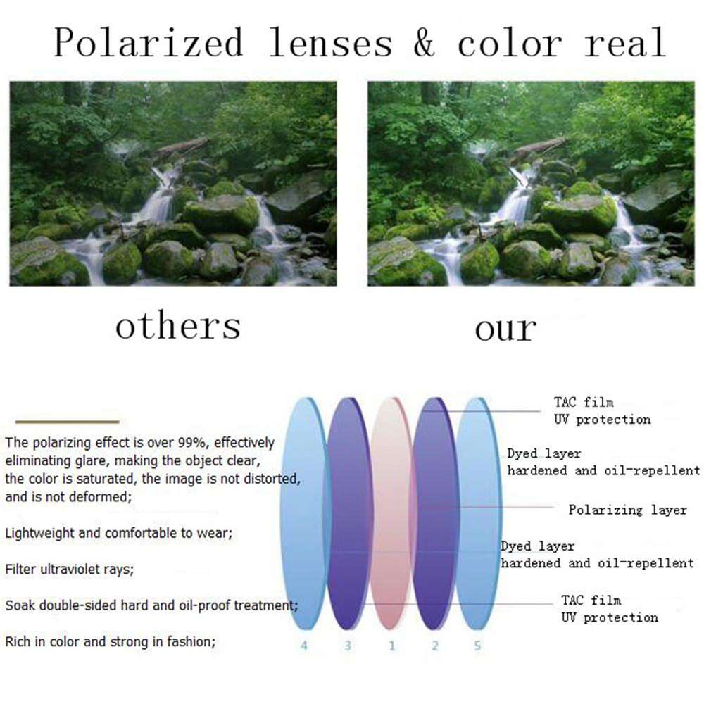 Kacamata Pancing Clip On Style Kacamata Hitam UV400 Terpolarisasi Kacamata Pancing Siang Waktu/Malam Visi Kacamata Perjalanan untuk Olahraga Luar Ruangan