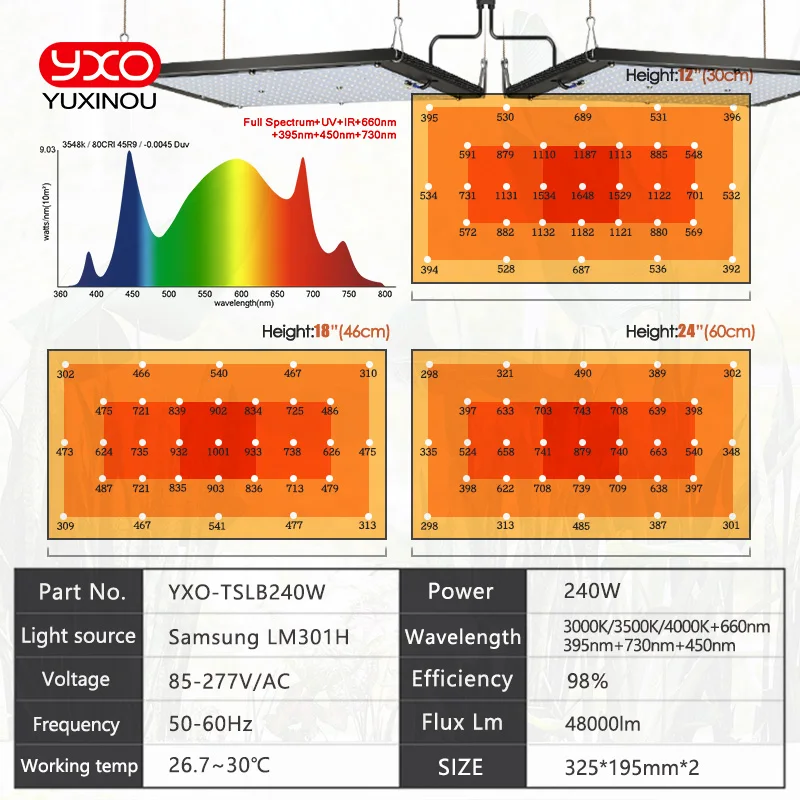 120W 240W Sam-ng LM301h QUANTUM LED Grow Light BOARD โคมไฟ IR UV Full Spectrum Phytolamp สําหรับพืช Hydroponics MeanWell DRIVER