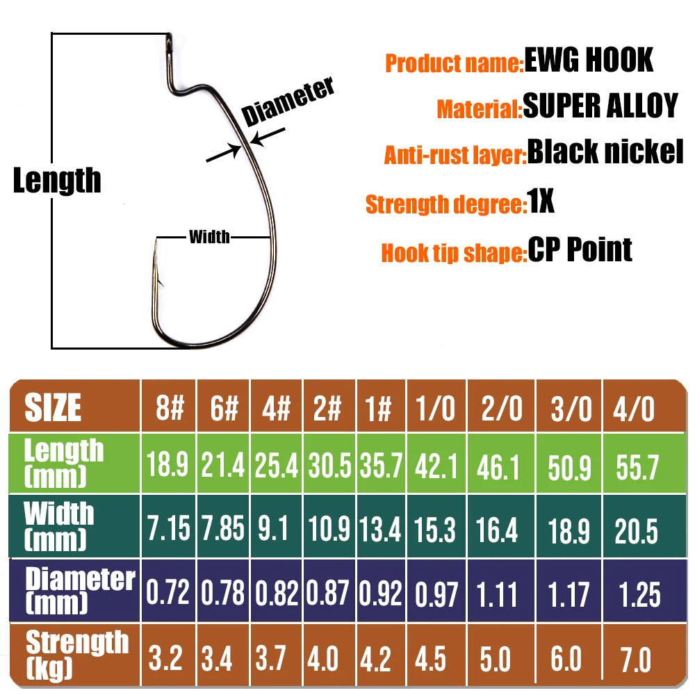 B & U Mỏng Dây Bù Đắp EWG Giun Móc Khóa Nhẫn Lớn Thép Carbon Quay Móc Phụ Kiện Câu Cá Mềm mồi Câu 12 Chiếc