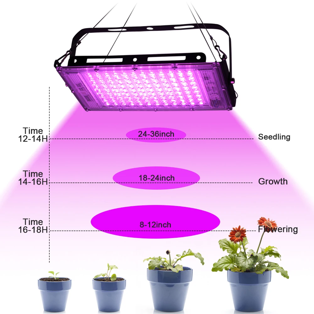 LED Grow Light AC220V 50W 100W 150W Full Spectrum Phyto Lamp For Plant Seeds Hydroponics Greenhouse Home Plants Growth Phytolamp