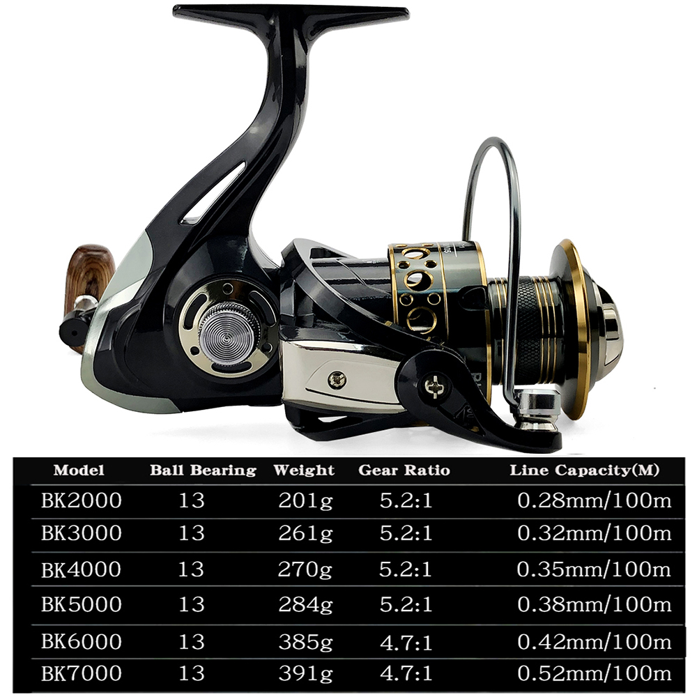 Carrete de pesca giratorio, carrete de Metal 5,2: 1/4,7:113BB, rodamientos de bolas, carrete de pesca de carpa BK2000-7000, línea de Metal, taza, aparejos de mar