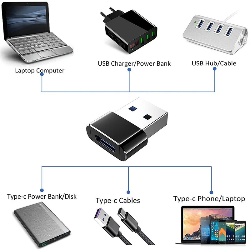 Переходник с USB на Type C OTG, USB Type-c