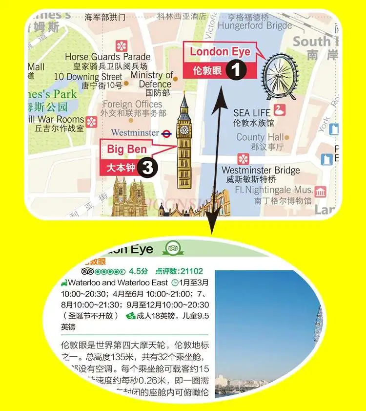 Mapa de viajes de Londres Mapa de metro de Londres chino e inglés Viajes gratis en el Reino Unido Atracciones turísticas de la ciudad de Londres Mapa guía recomendado