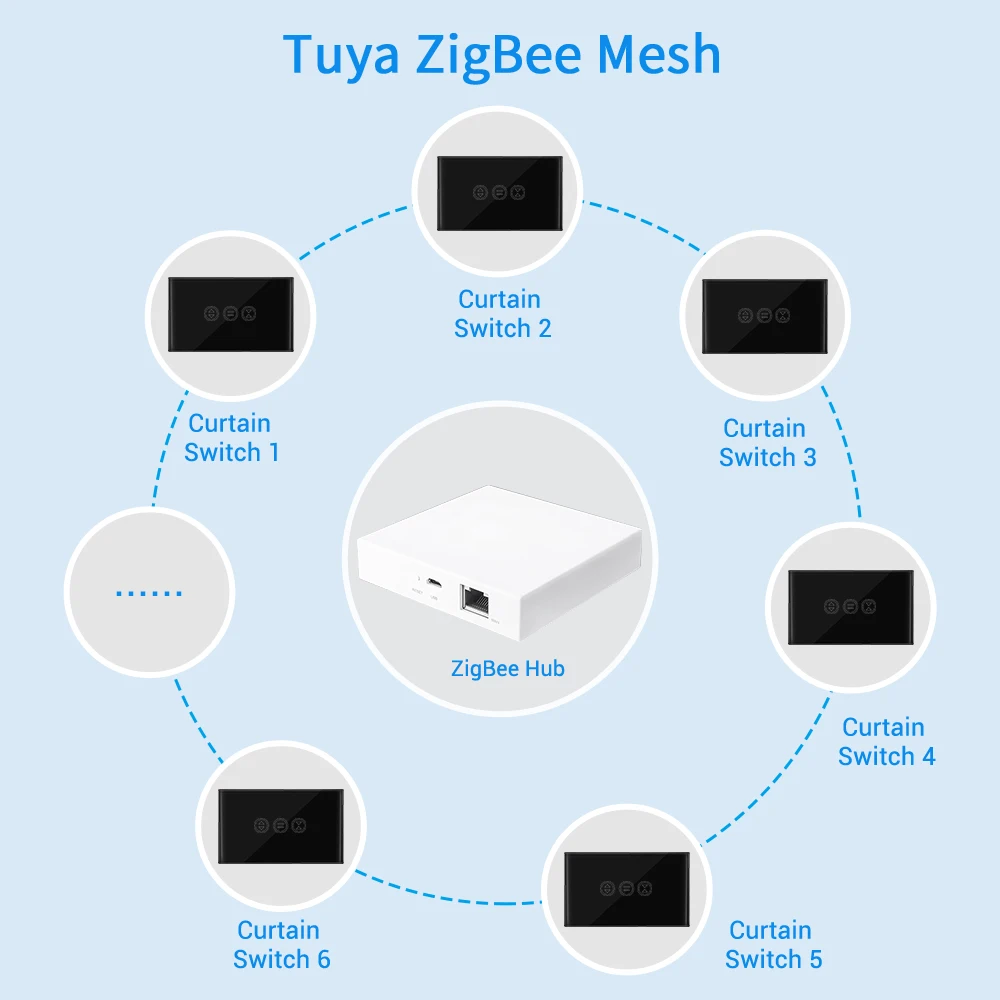 Tuya Smart Life ZigBee 3,0 interruptor de persiana de cortina para motor Tubular de persiana enrollable Google Home Alexa Control de voz aplicación temporizador MQTT