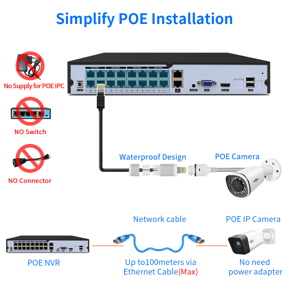 Hiseeu 4K 16CH POE NVR Onvif H.265 Видеорегистратор видеонаблюдения для IP-камеры POE (1080P/3MP/4MP/5MP/8MP/4K)
