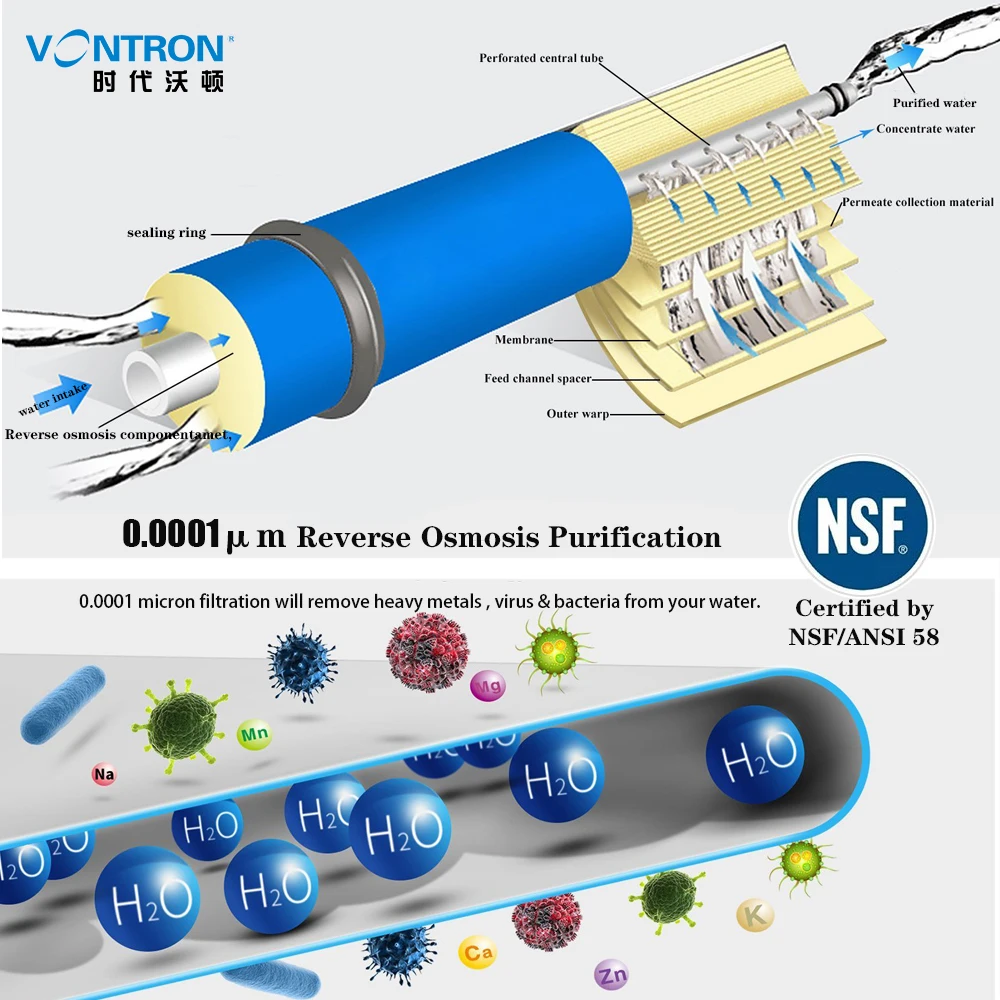 Мембрана VONTRON обратного осмоса RO 75GPD/100GPD Сменная система фильтрации воды Очиститель питья ULP1812-75 / ULP2012-100