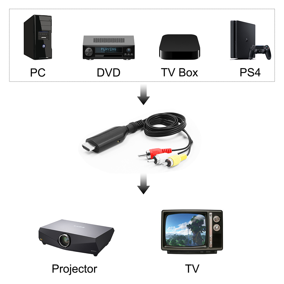Conversor 4k hdmi para rca av/cvsb l/r caixa de vídeo hd 1080p 1920*1080 30hz hdmi2av suporte ntsc pal saída hdmi para av com pcba