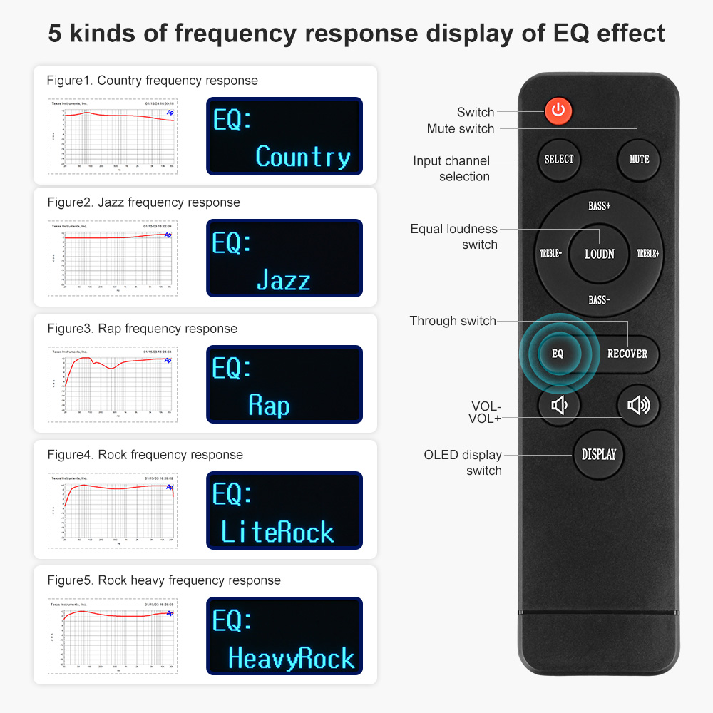 AIYIMA D05 5.0 Bluetooth Khuếch Đại Âm Thanh 120W × 2 HIFI 2.1 Kênh Kỹ Thuật Số Bộ Khuếch Đại Công Suất Loa Siêu Trầm Amp USB DAC màn Hình OLED Từ Xa APTX