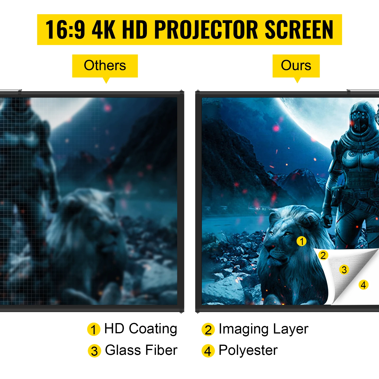 SucceBuy 60 70 80 90 100 Tela de projetor com tripé de 110 polegadas com suporte 16:9 4K HD Cinema doméstico portátil para projeção interna e externa