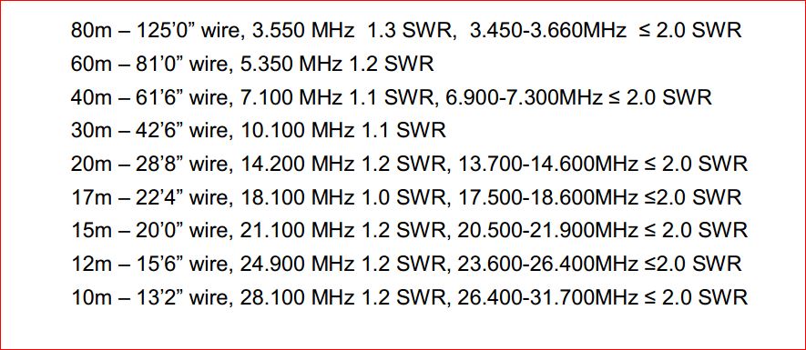 Antena portátil de media onda alimentada por extremo sin sintonización QRPGuys