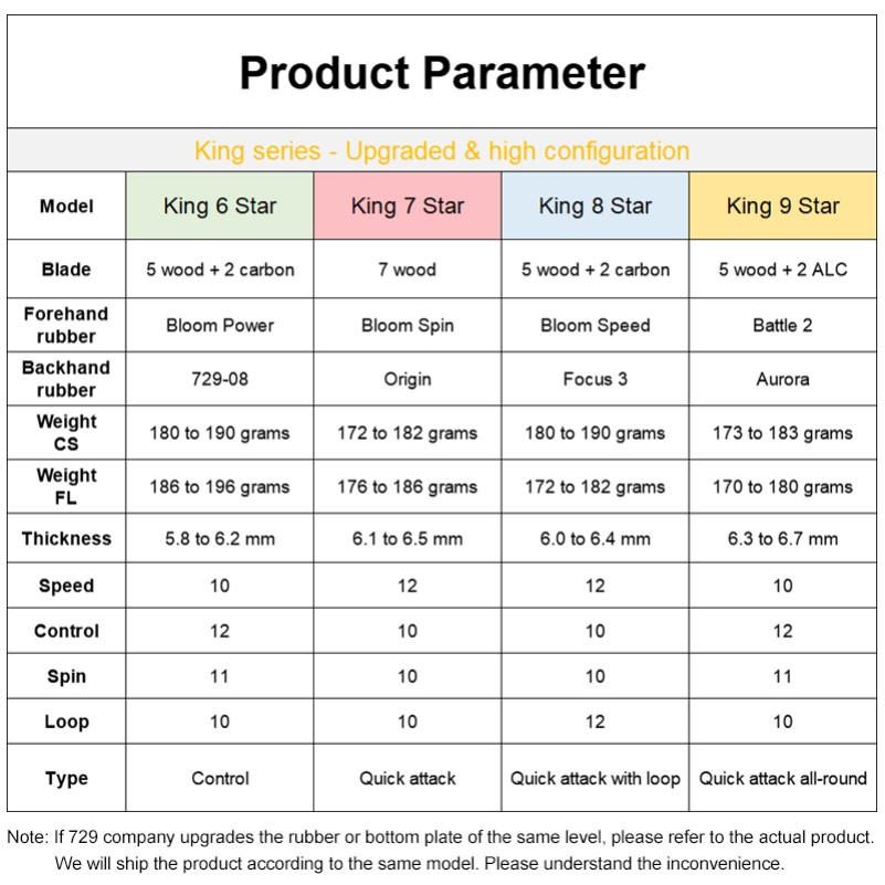Raqueta de Ping Pong 729, raqueta de tenis de mesa ofensiva profesional King 6 7 8 9Star, paleta de Ping Pong aprobada por ITTF para intermedio