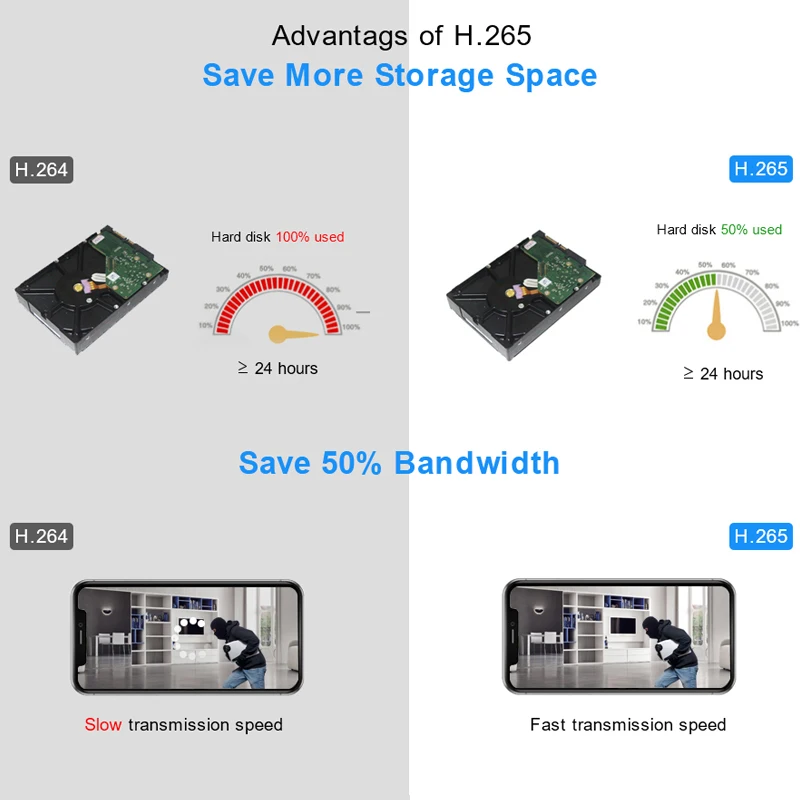 Материнская плата Smar CCTV 9CH 10CH 16CH 32CH 4K NVR для IP-камеры 5MP 8MP с поддержкой XMEYE ONVIF H.265 + сетевой цифровой видеорегистратор