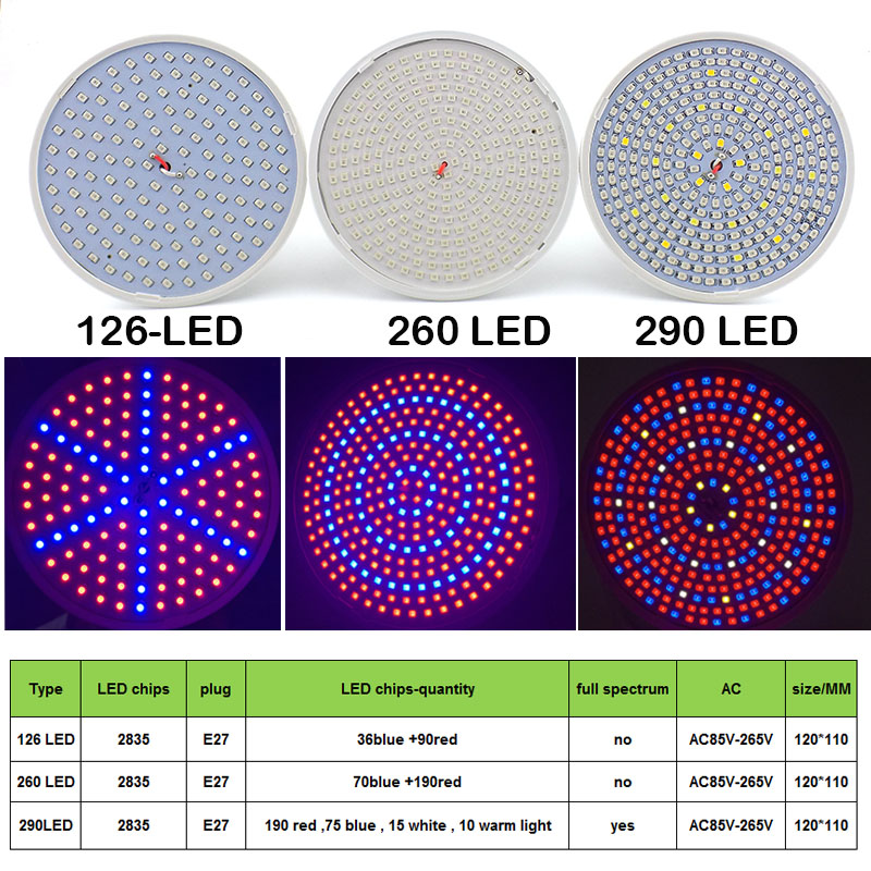 Żarówki Led do uprawy kwiatów E27 Pełne spektrum czerwone światła uv do uprawy Lampa do uprawy w pomieszczeniach Hydroponika Growbox Warzyw Szklarnia