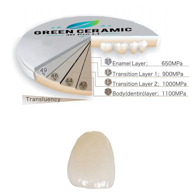 Green 3D Pro Multilayer Zirconium Blank Full Crown Bridge 16 warna Vita dan Hollywood White CAD Material Lab Dental