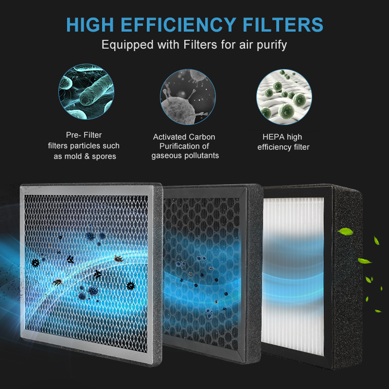 Caja de filtro de purificación de 3 capas con filtro Hepa y carbón para sistema de ventilación