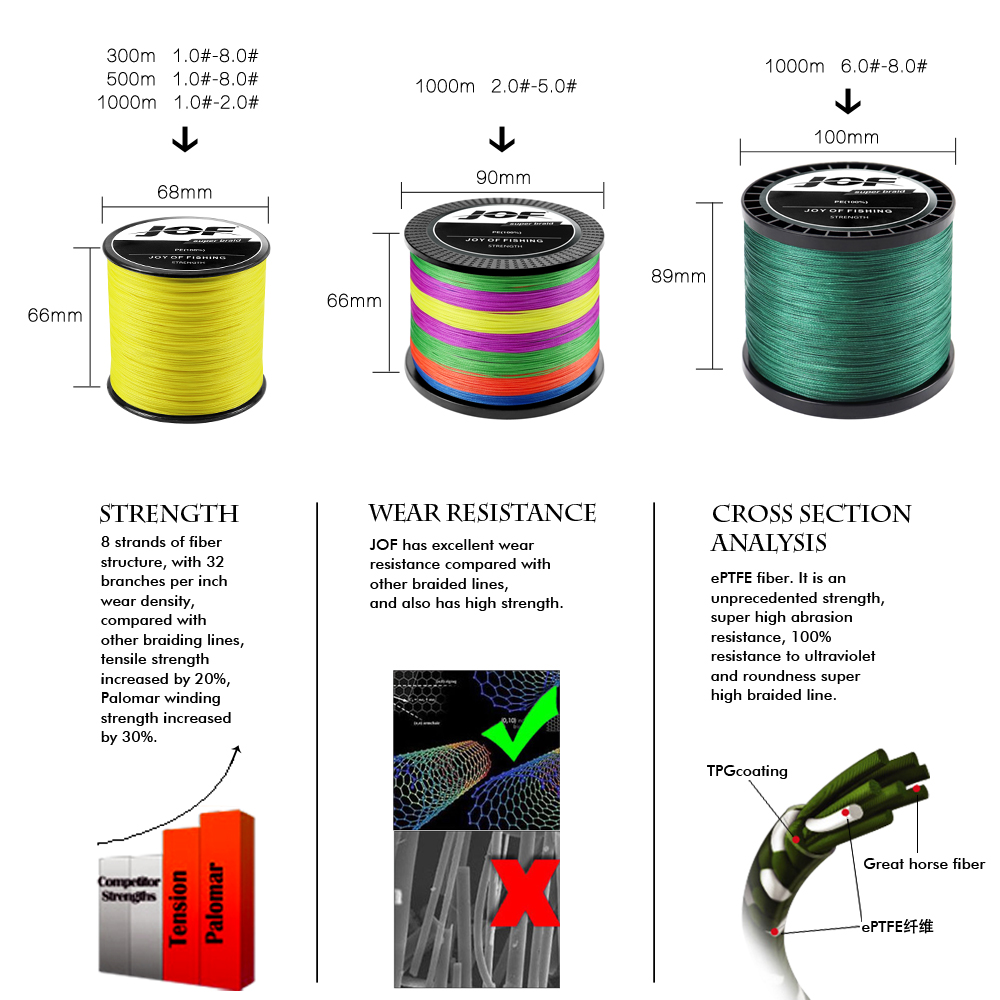 JOF 4 fili intrecciati PE lenza 300M 500M 1000M filo da mosca multifilamento filo per carpa Giappone multicolore mare linea super resistente