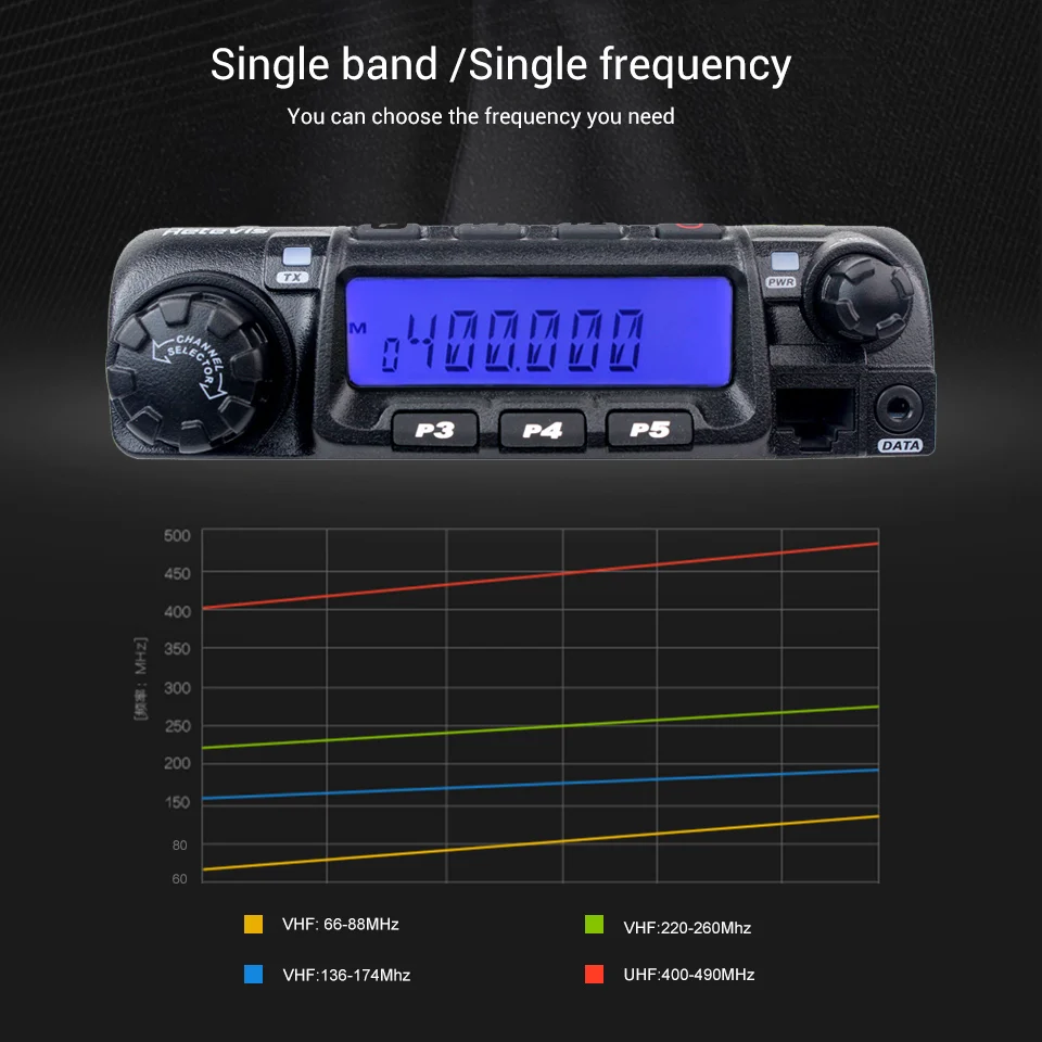 Retevis RT-9000D Mobiler Autoradiosender Transceiver VHF UHF 200CH Scrambler Walkie Talkie VOX CTCSS/DCS für Bus LKW LKW