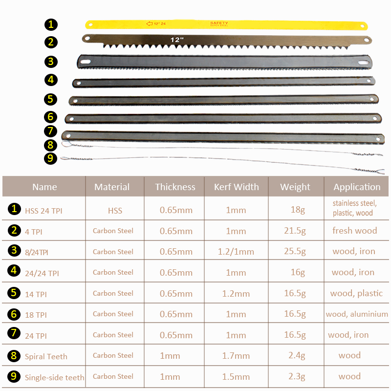 12 Inch Lưỡi Cưa Lưỡi Dao Thay Thế 24T 14T 4T 18T Gỗ Cắt Tỉa Cành Cây Kim Loại Cưa Cắt Cành
