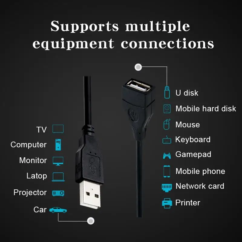 Cáp USB 2.0 Nối Dài 0.6M/1M/1.5M Có Dây Đường Truyền Dữ Liệu Cực Cao-Màn Hình Hiển Thị Tốc Độ Máy Chiếu Dữ Liệu Cáp Nối Dài
