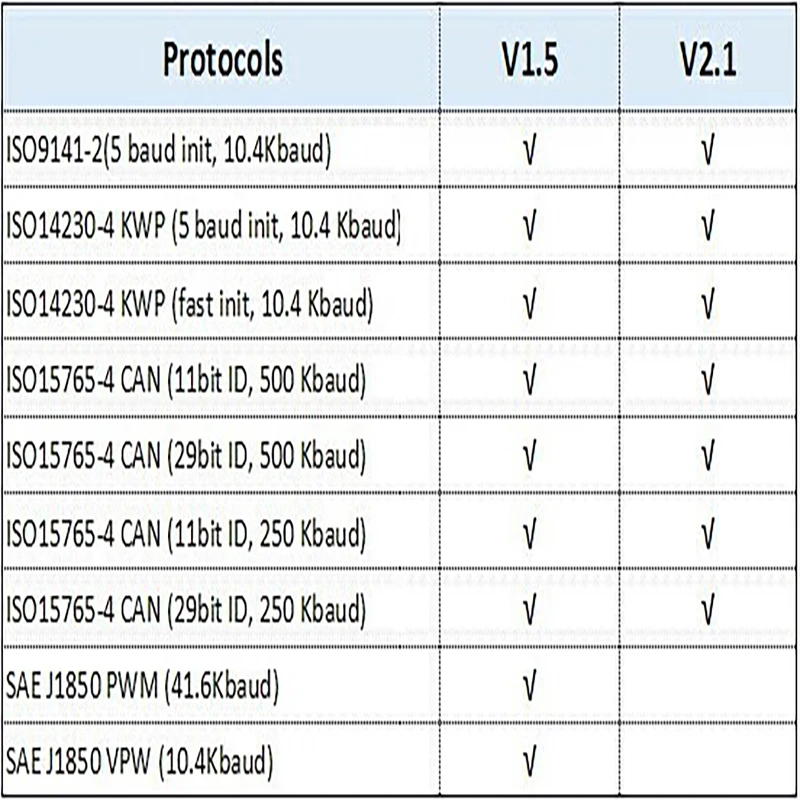 Última versión Mini ELM327 V1.5 para IOS Android Bluetooth 5,1 escáner automático OBD2 negro 2PCB coche ELM 327 probador herramienta de diagnóstico