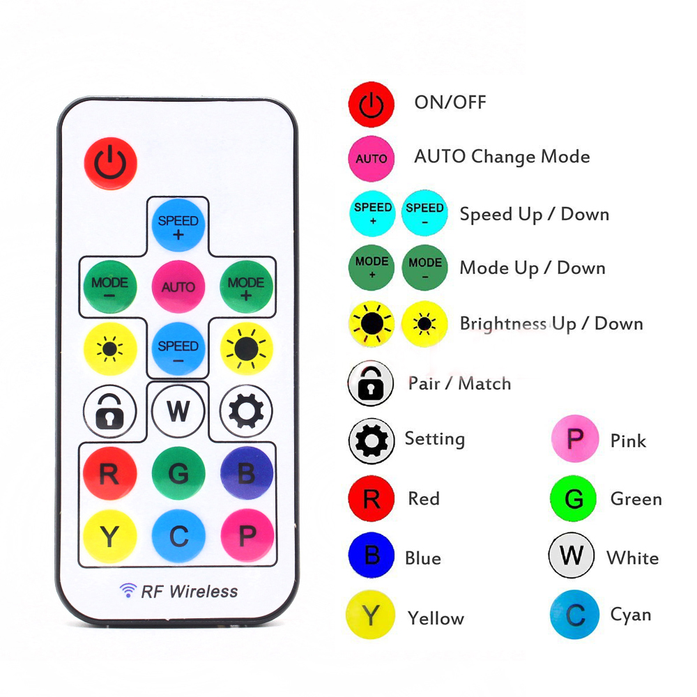 SATA-Controller DC 5 V 3-poliger RF 17 Tasten Molex großer 4-poliger Pixel-PC-Controller für WS2812B SK6812 adressierbare RGB-LED-Lichtstreifen