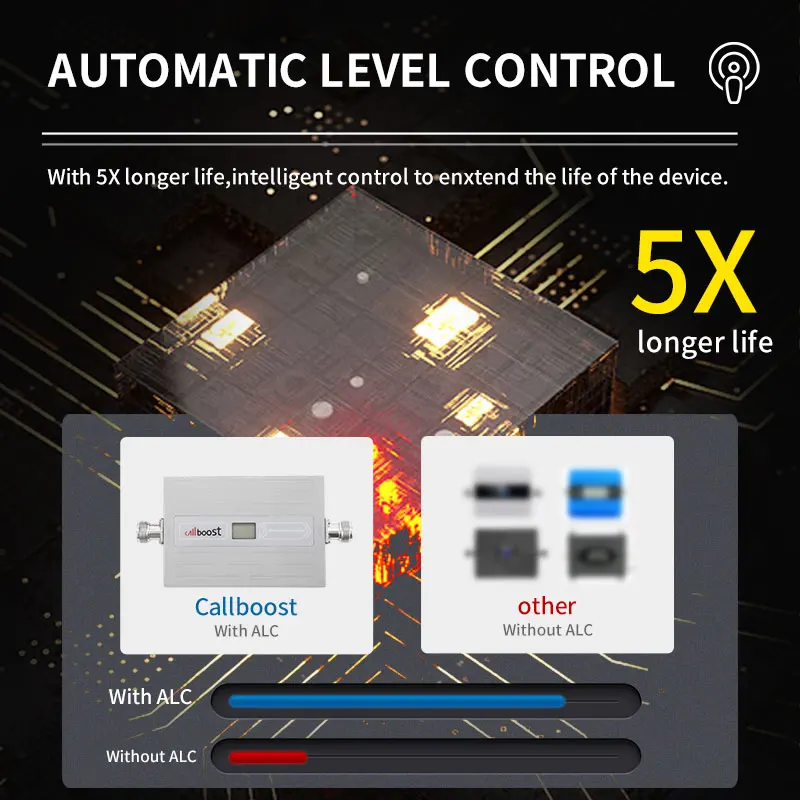 Callboost-Netzwerk verstärker 700 Signal verstärker 4g-fd-lte Internet-Signal verstärker Handy-Verstärker 4g MHz