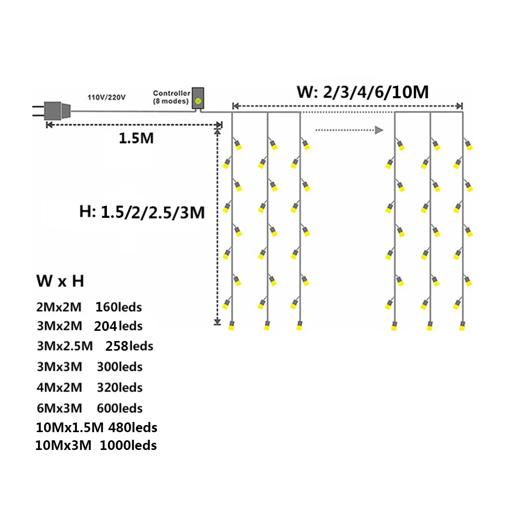 2 × 2/3 × 2/6 × 3 メートルの結婚式の妖精ストリングライトクリスマス 300 LED ホリデーガーランドガーデンパーティー屋外ホームストリートカーテン装飾