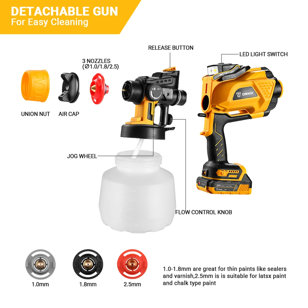 DEKO HVLP Spray Gun with LED Light & 3 Nozzle 1200ml Large Capacity High Power Electric Paint Sprayer for Home DIY