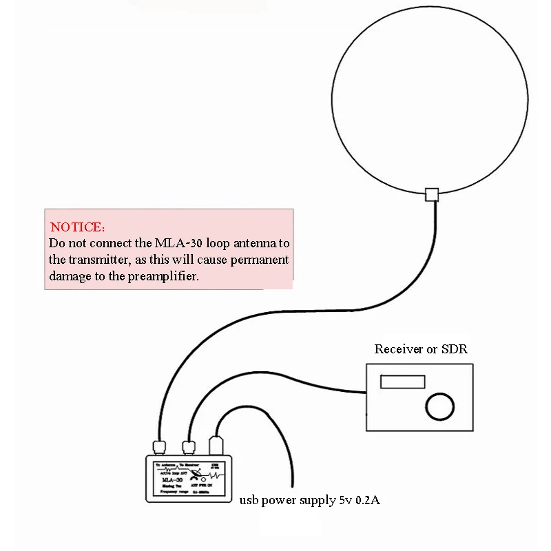 MLA-30+ plus 0,5–30 MHz Ring-Aktiv-Empfangsantenne, geräuscharm, mittlere Kurzwelle, SDR-Loop-Antenne, Kurzwellen-Radioantenne MLA30