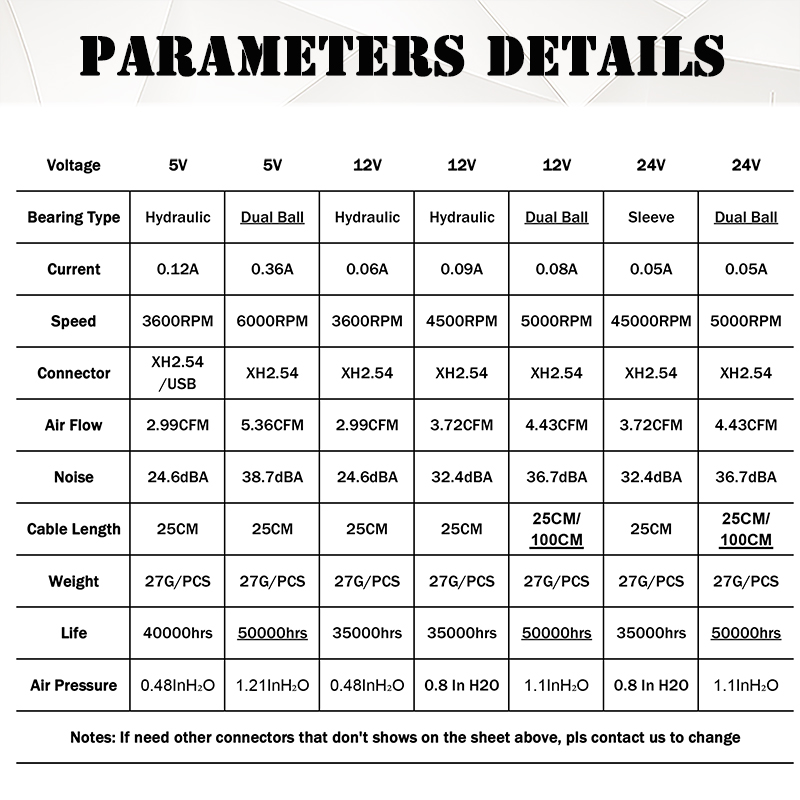 5015 5 センチメートル DC 5V 12V 24V 2Pin デュアルボール/油圧ベアリングブラシレス冷却タービン送風ファン 50 ミリメートル × 15 ミリメートル送風クーラーファン