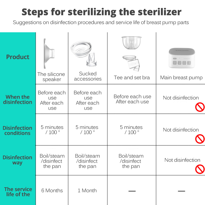 S9/S12 Tragbare Brust Pumpe Zubehör Silikon horn Silikon Membran Entenschnabel Ventil Silikon material nicht enthalten BPA