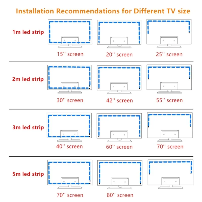 ทีวีแบ็คไลท์เพลงซิงค์ USB ขับเคลื่อน RGB LED Strip Light สําหรับทีวี 15 - 80 นิ้ว, กระจก, พีซี