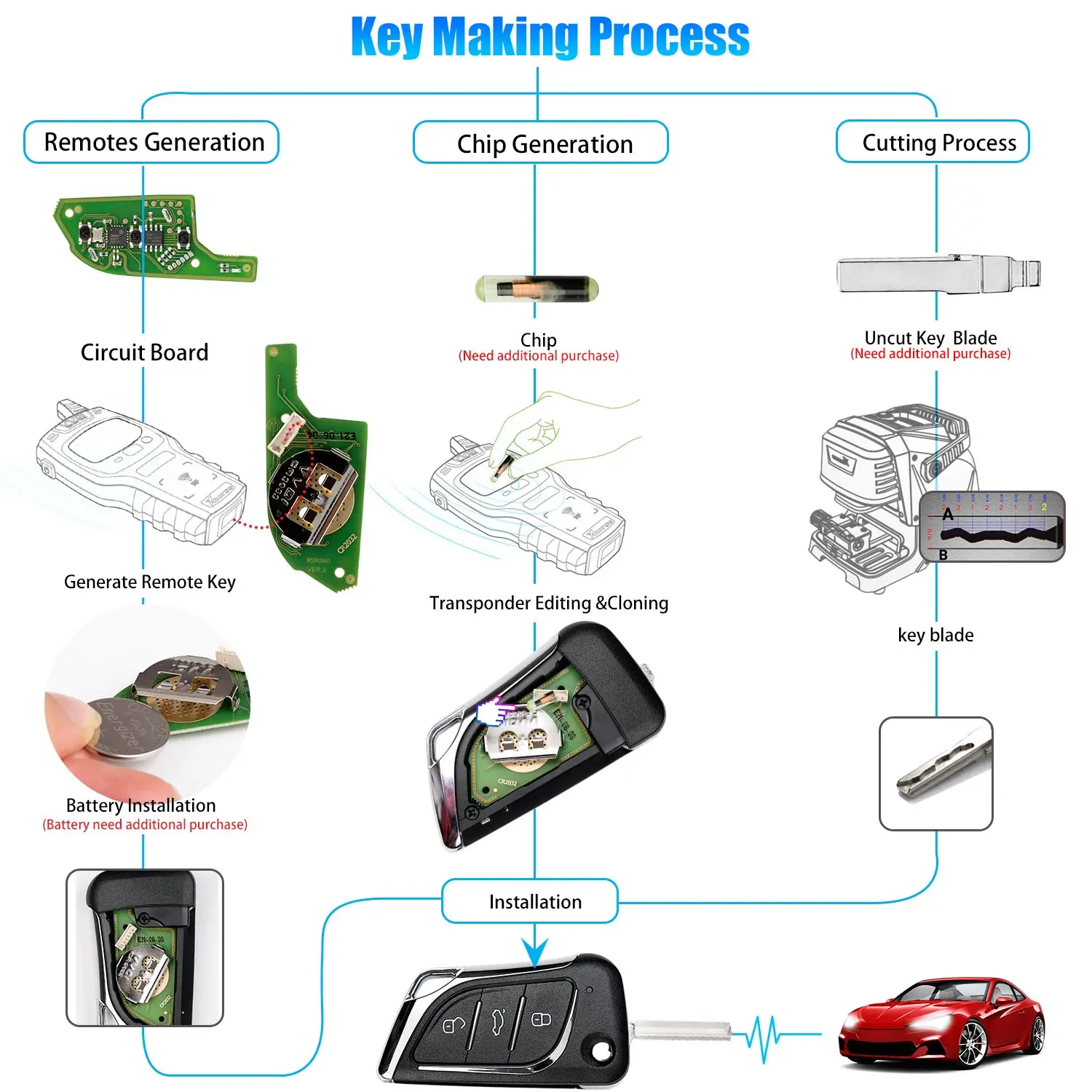 5 unids/lote XHORSE XKLKS0EN estilo LEI.KSS (cromo) llave remota para VVDI VVDI2 herramienta clave versión en inglés
