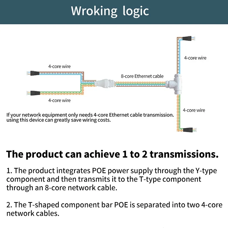 STEAMEMO POE スプリッター 1 対 2 節約ネットワーク ケーブル 3 方向 RJ45 コネクタ IP カメラ/ルーター/Wrieless AP 用