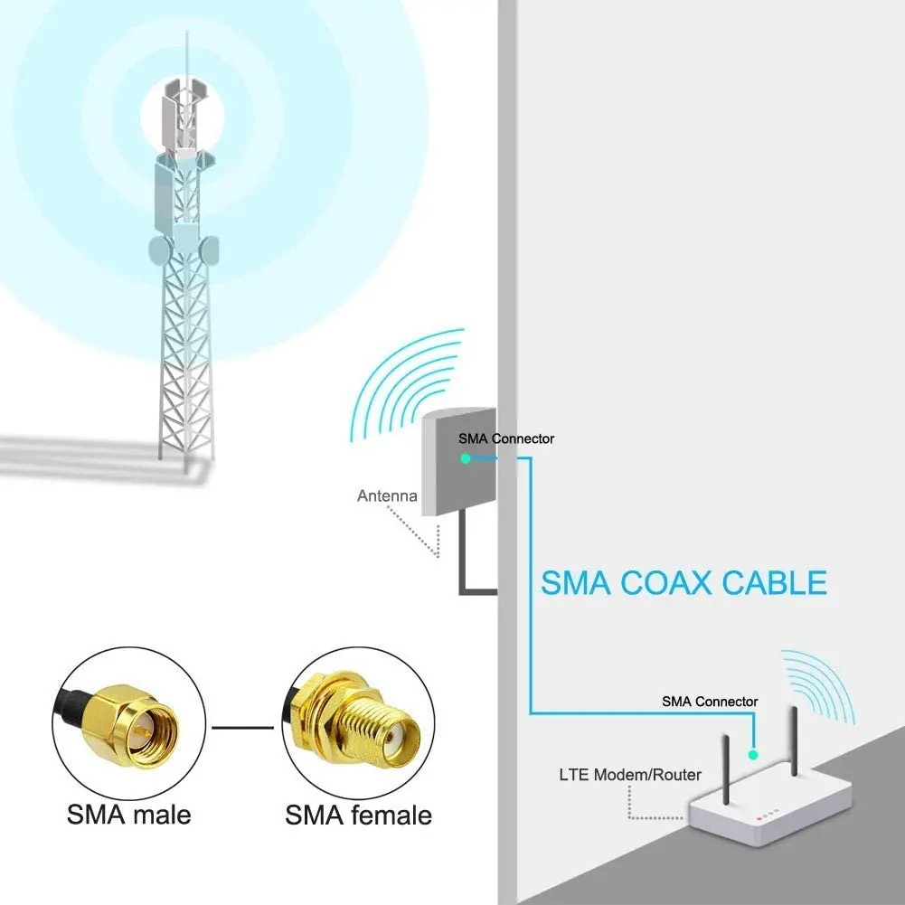 RP-SMA SMA Connector ชายหญิงทองแดง Feeder สําหรับ Coax Coaxial WiFi การ์ดเครือข่าย RG174 Router เสาอากาศ