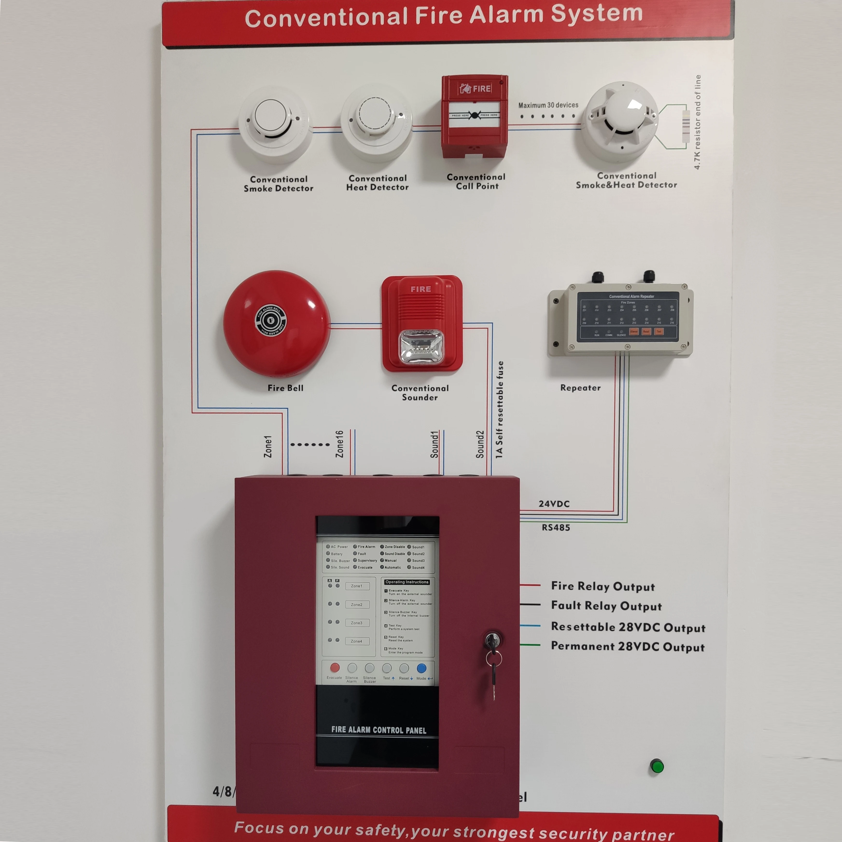 Detector de calor de temperatura Sensor de alarma de calor convencional 2 cables alarma de temperatura fija para sistema de alarma contra incendios convencional