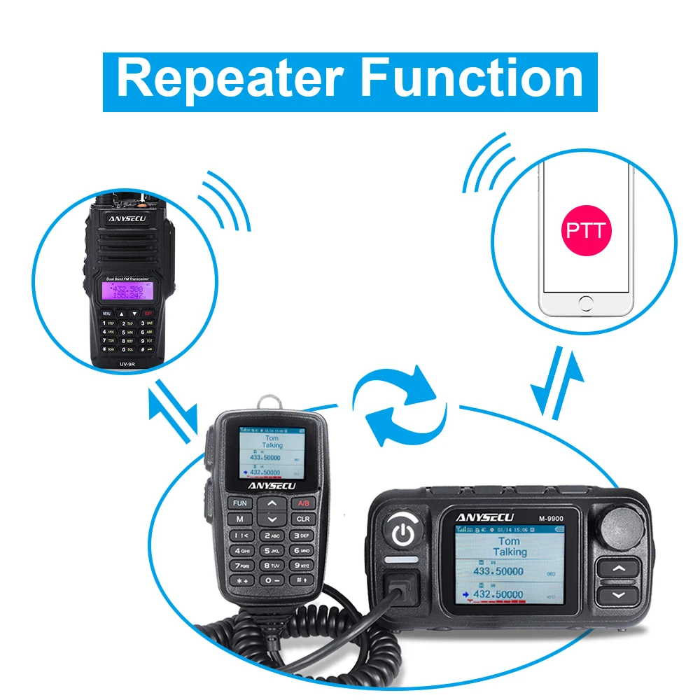 Сетевое радио ANYSECU 4G LTE UHF VHF, двухдиапазонное радио, 25 Вт, мобильный радиоприемник, операционная система Linux, работает с реальной ptt