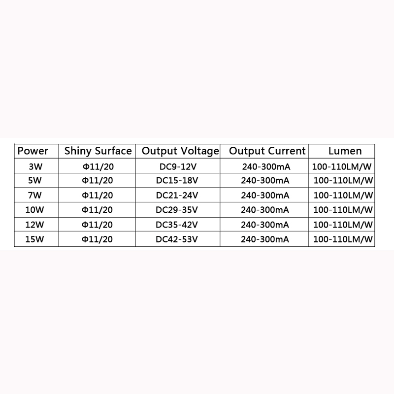 5 teile/los LED COB Glühbirne 11mm 20mm 3W 5W 7W 10W 12W 15W LED Quelle Chip Licht Lampe Scheinwerfer Downlight Lampen