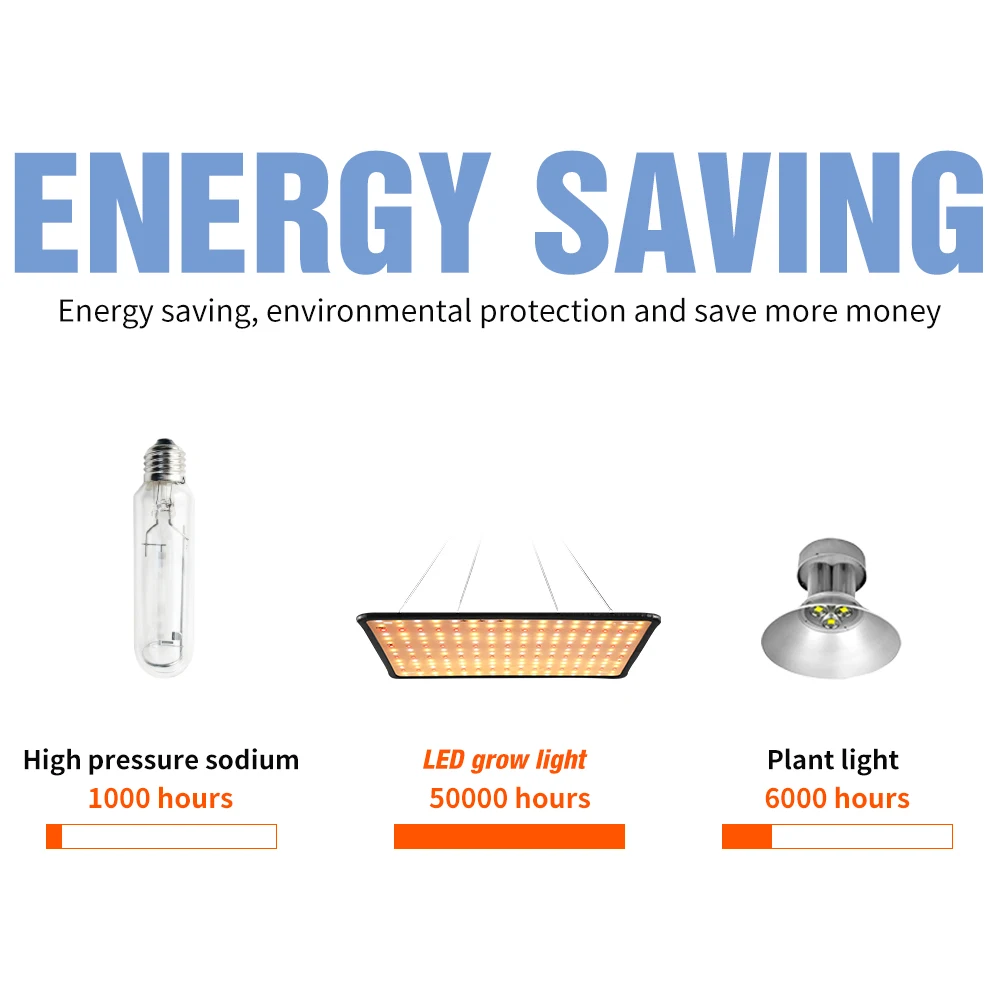 成長ライト Led フルスペクトルランプ 1000 ワット 1500 ワット 2000 ワット LED 植物電球温室屋内植物ランプ成長テント米国 EU 英国プラグ