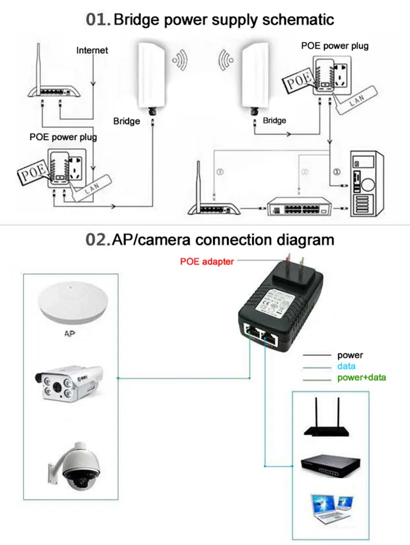 POE Ethernet DC 48V 15V 1A 12V 2A 24V 1A 24W กล้องวงจรปิดอะแดปเตอร์จ่ายไฟสําหรับกล้อง IP POE EU Wireless Bridge H1