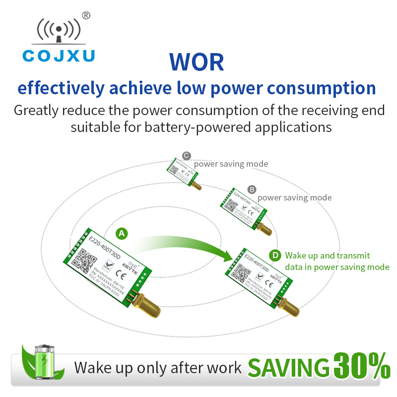 LLCC68 Wireless LoRa Modul 433 MHz 470 MHz 30 dBm 10 km Long Range RSSI WOR E220-400T30D DIP Cojxu RF Serial Port Transceiver