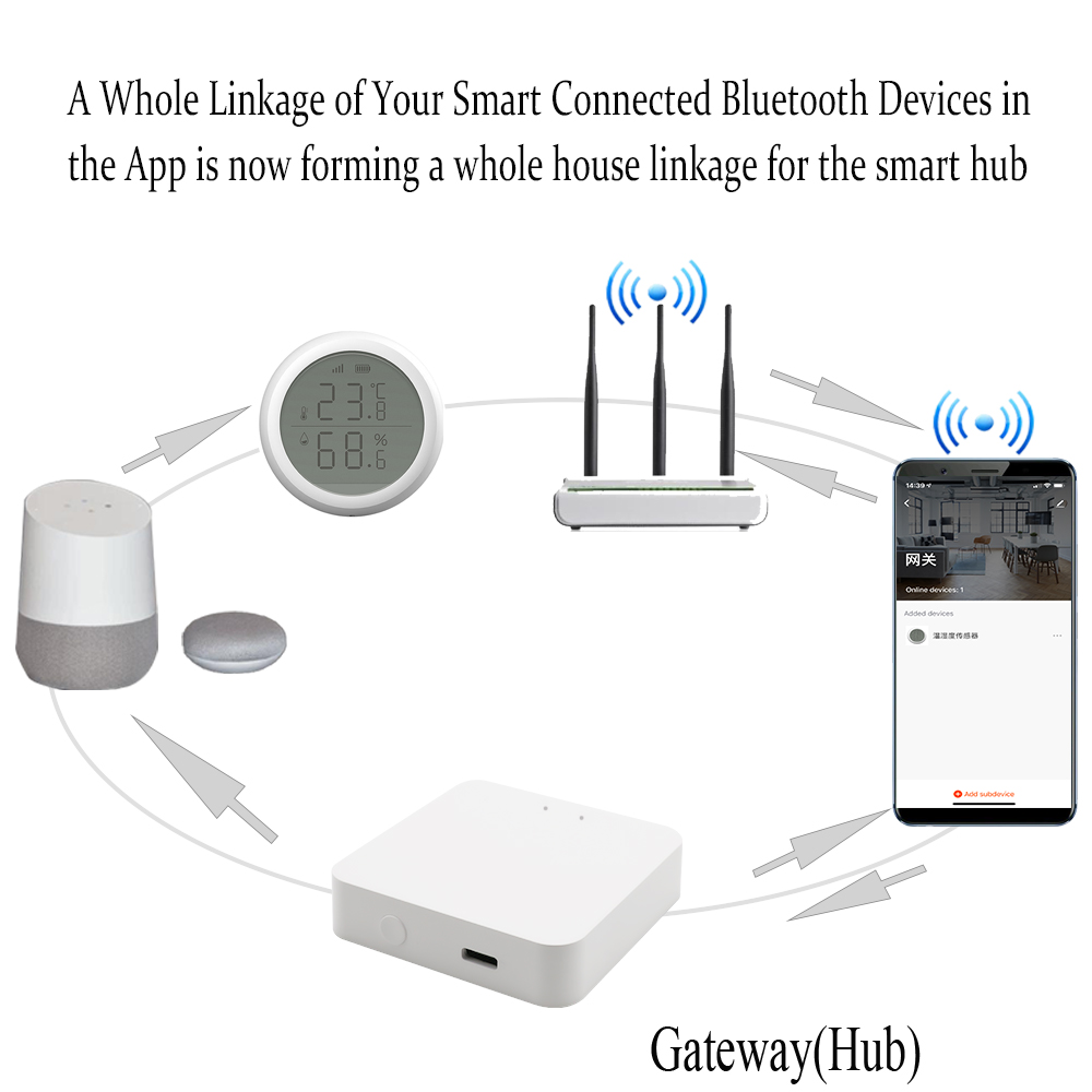 Tuya Wireless Smart Home Bluetooth Mesh Smart Gateway Hub Fernbedienung Geräte Smart Leben APP für Alexa Google Hause