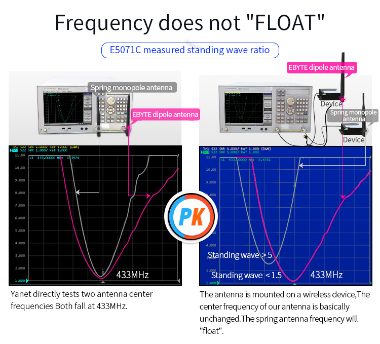 การทดสอบเครือข่ายเวกเตอร์ Agilent เสาอากาศแบบยืดหยุ่น 433MHz เสาอากาศแท่งกาวกําไรสูง