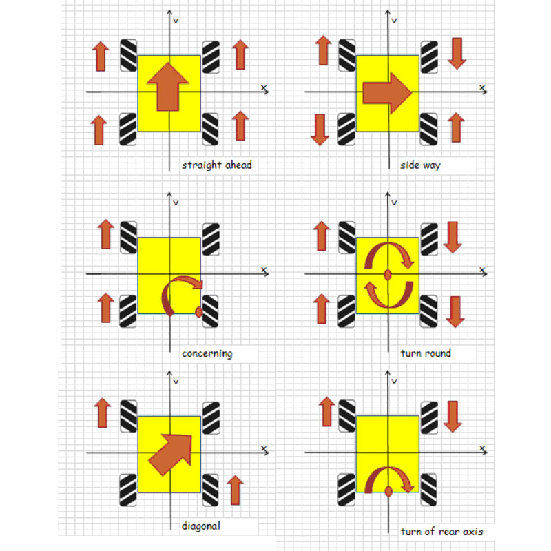 4ชิ้น/เซ็ต80มม.Mecanum ล้อ Universal Omnidirectional ล้อสำหรับ Legoing สมาร์ทรถหุ่นยนต์ DIY อาคารบล็อกยางของเล่น