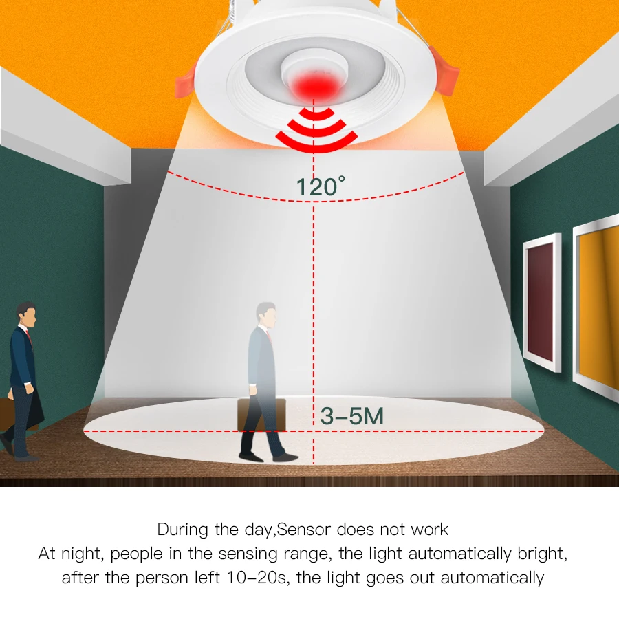 AC 85-265V 5W 10W 15W 20W รอบโคมไฟเพดาน LED PIR Motion Sensor Spot Light สําหรับทางเดิน auto ON/Off at Night