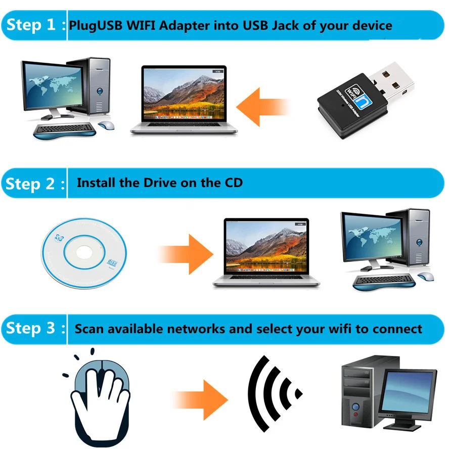 USB Băng Tần Kép Wifi 600Mbps Bluetooth 802.11ac Mini Phát Wifi Di Động Mạng 2.4G/5GHz không Dây Thẻ PC/Loptop