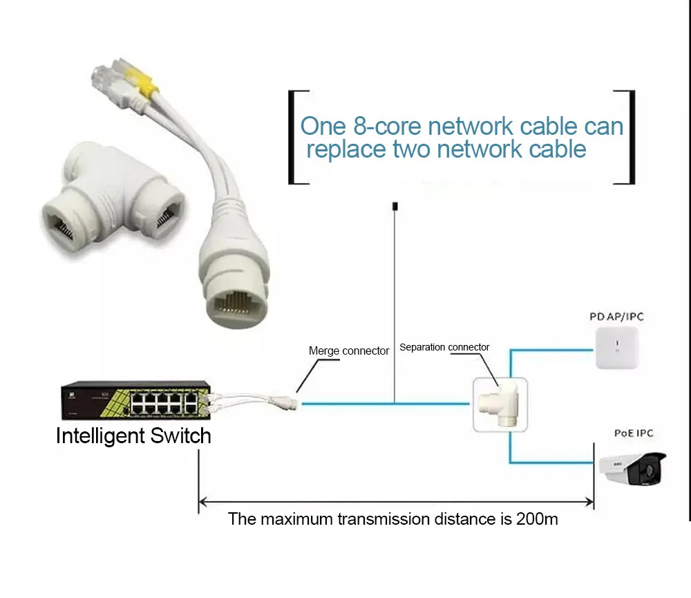 POE Splitter 2-In-1เครือข่ายสายเชื่อมต่อ3-Way RJ45สำหรับกล้อง HD IP กล้องวงจรปิดอุปกรณ์เสริม