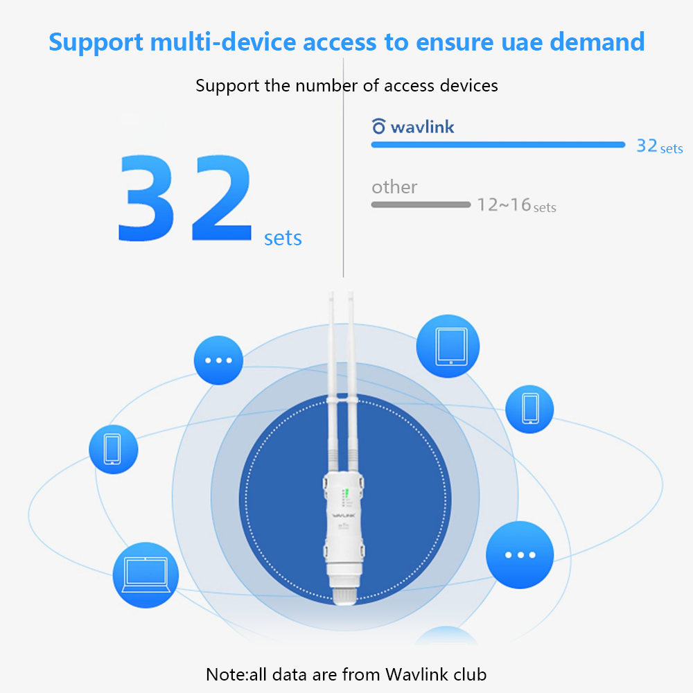 Wavlink-repetidor Wifi inalámbrico de alta potencia, 300Mbps, enrutador Wifi inalámbrico para exteriores de 2,4G/extensor de largo alcance, antenas POE de alta ganancia